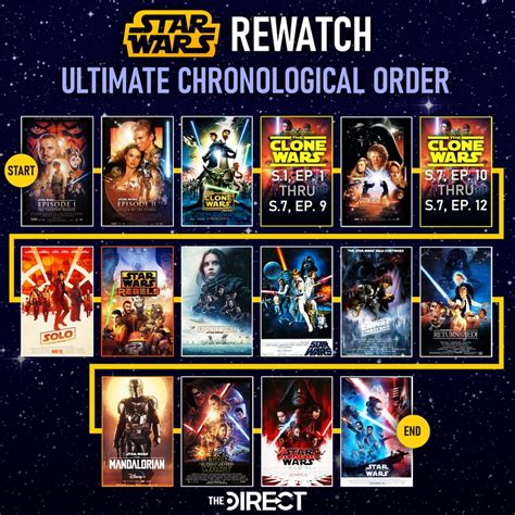 how to watch star wars in order with clone wars|star wars clone viewing order.